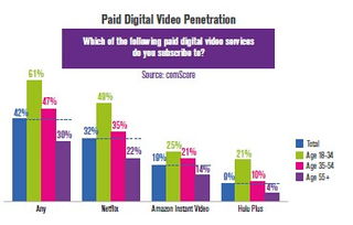 互聯(lián)網(wǎng)數(shù)據(jù)服務(wù)的力量 以199IT和Comscore為例